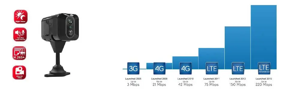 مینی دوربین 4g