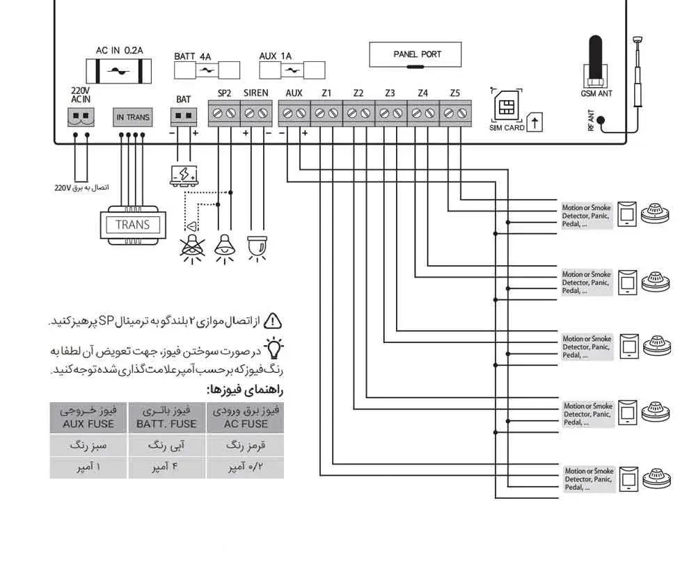 سیم بندی دزدگیر سایلکس