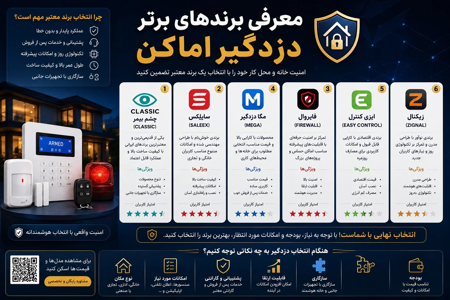 معرفی برندهای برتر دزدگیر اماکن ایرانی و نقاط قوت و ضعف آنها