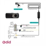 دوربین خودرو 4k به همراه کیت برق مستقیم